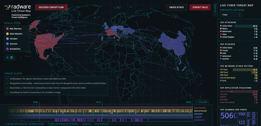 Radware's Live Cyber Threat Map